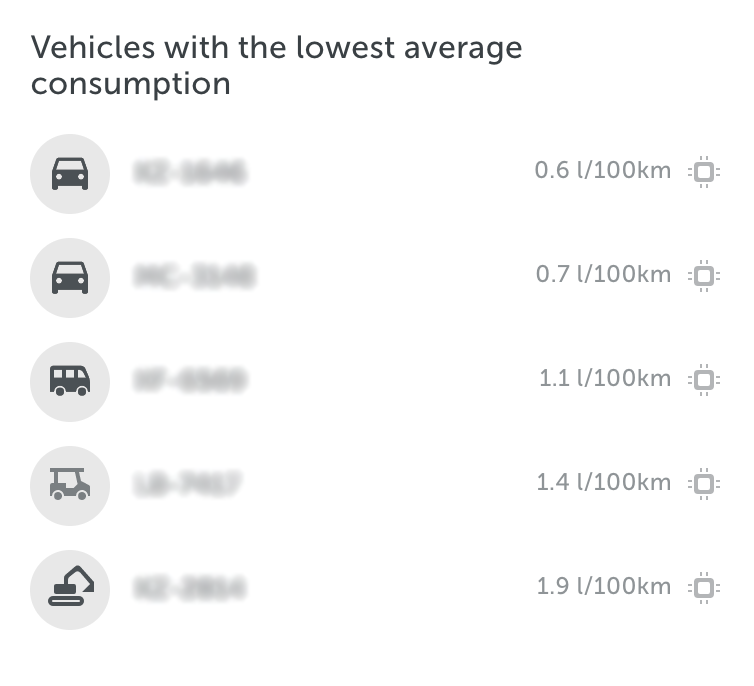 lowest average fuel consumption mapon dashboards