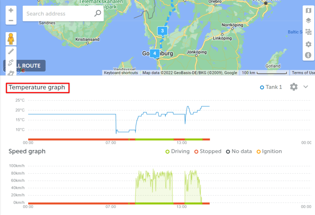 A temperature graph for a refrigerated trailer on the Mapon PRO platform that displays fluctuating temperatures. 