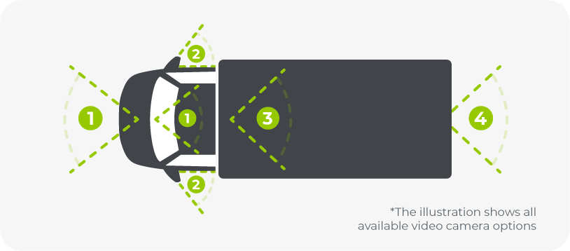 A graphic showing all possible video camera positions on a vehicle that are supported by Mapon