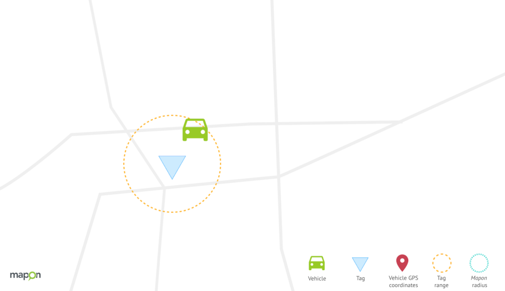 A simple map, with a blue downwards facing triangle (Tag) in a center of a circle (Tag range) and a vehicle icon partially within the circle.