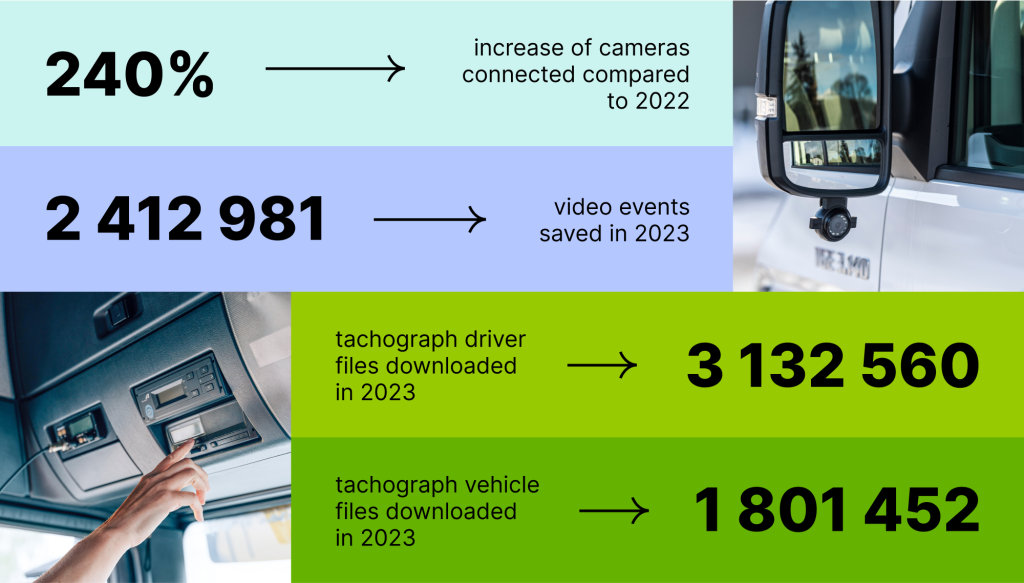 Mapon statistics regarding cameras connected, video events saved and tachograph driver and vehicle files downloaded.