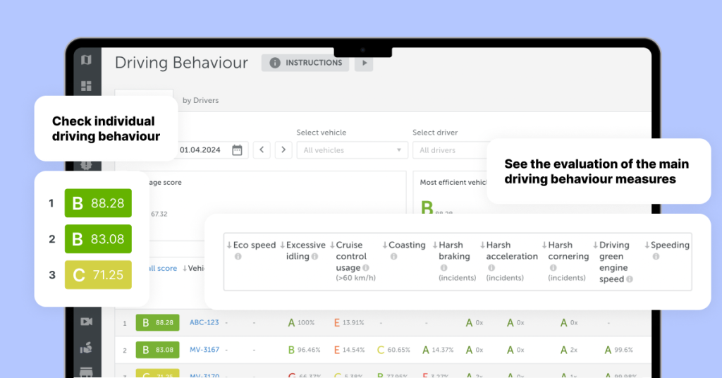 A screenshot of the driver behaviour solution from the Mapon platform showcasing aspects of sustainable driving and driving ratings.
