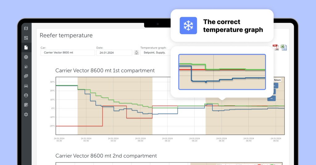 Скриншот платформы Mapon, демонстрирующий раздел мониторинга температуры. На скриншоте показано, как выглядит правильный температурный график при мониторинге температуры холодовой цепи.