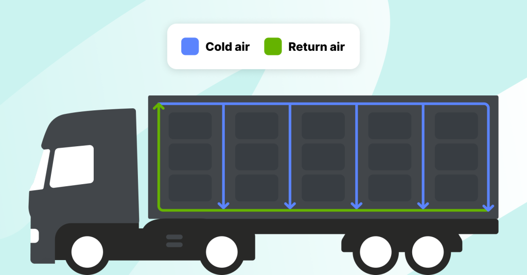 Grafiska ilustrācija, kurā redzama kravas automašīna ar divām gaisa plūsmām iekšpusē, paskaidrojot atšķirību starp auksto un atgriezenisko gaisu temperatūras monitoringā.