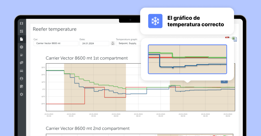 Una captura de pantalla de la plataforma Mapon utilizada para controlar la temperatura en una cadena de frío. La captura de pantalla muestra el gráfico de temperatura correcto para la supervisión de la cadena de frío.