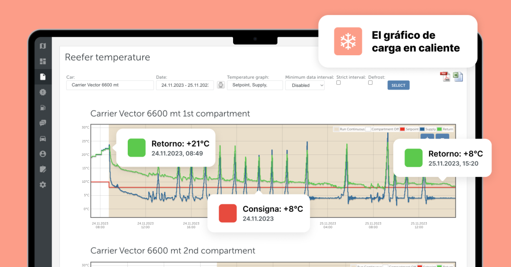 Una captura de pantalla de la plataforma Mapon utilizada para controlar la temperatura en una cadena de frío. La captura de pantalla muestra el gráfico de carga caliente.