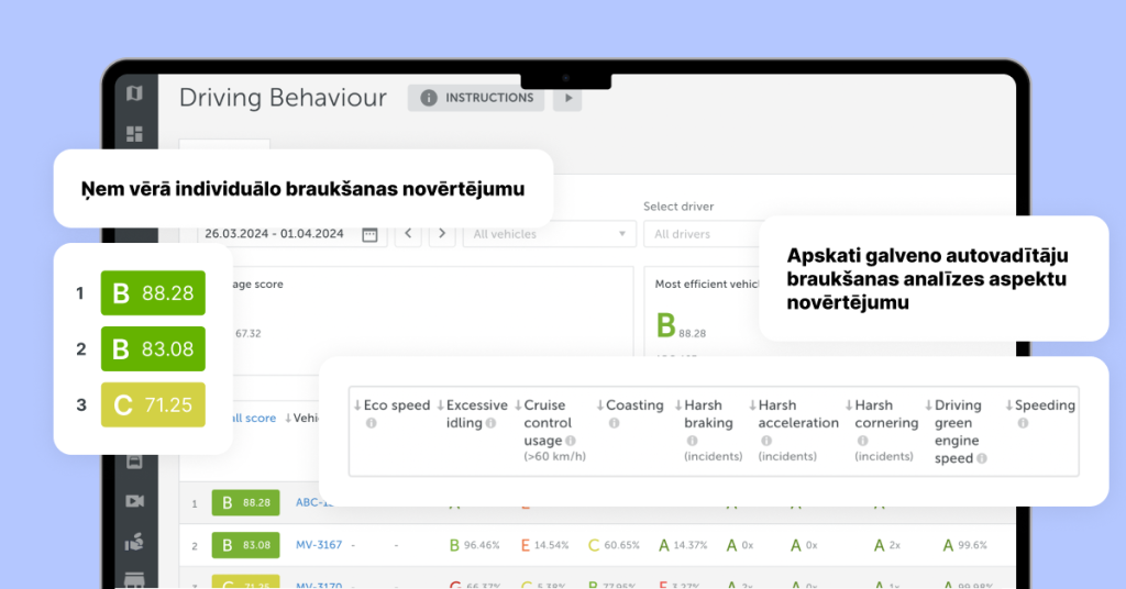 Ekrānuzņēmums ar Mapon autovadītāju braukšanas paradumu analīzes risinājumu, kurā redzami galvenie efektīvas braukšanas faktori.