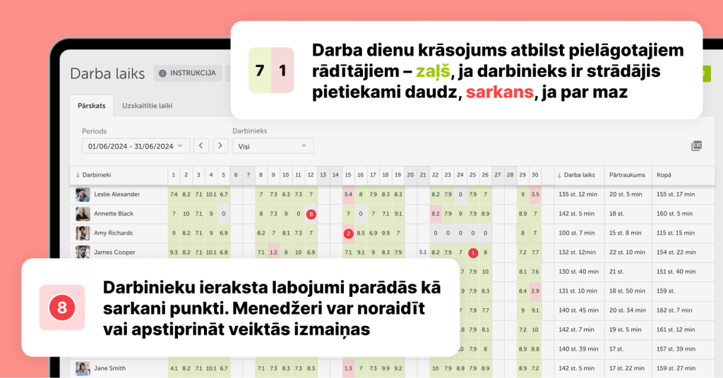 Mapon platformas ekrānuzņēmums ar risinājumu Darba laiks, kurā redzamas katra darbinieka mēneša darba stundas ar zaļā krāsā iezīmētām pilnajām maiņām un dzeltenā un sarkanā krāsā iezīmētām daļējām maiņām.