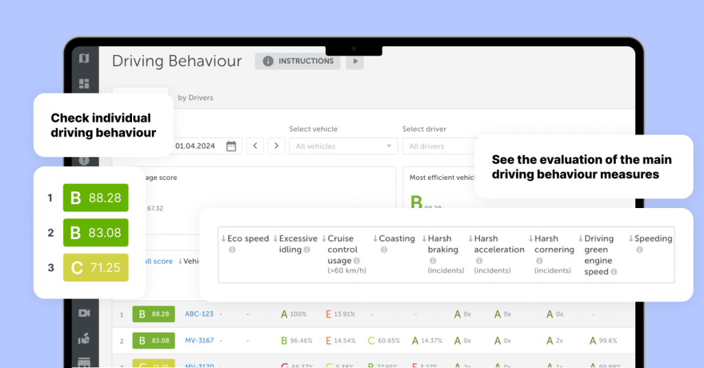 A screenshot of Mapon's driver behaviour analysis solution, displaying the key factors for efficient driving.