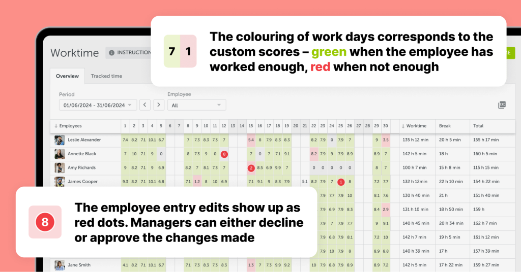 A screenshot of the Mapon platform open in the time tracking solution Worktime, displaying the monthly working hours for each employee with full shifts highlighted in green and partial shifts indicated in yellow and red.