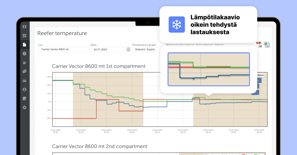 Kuvakaappaus Mapon-kalustonhallintajärjestelmästä, jota käytetään lämpötilan valvontaan kylmäketjussa. Kuvakaappaus näyttää oikein tehdyn lastauksen lämpötilakaavion.