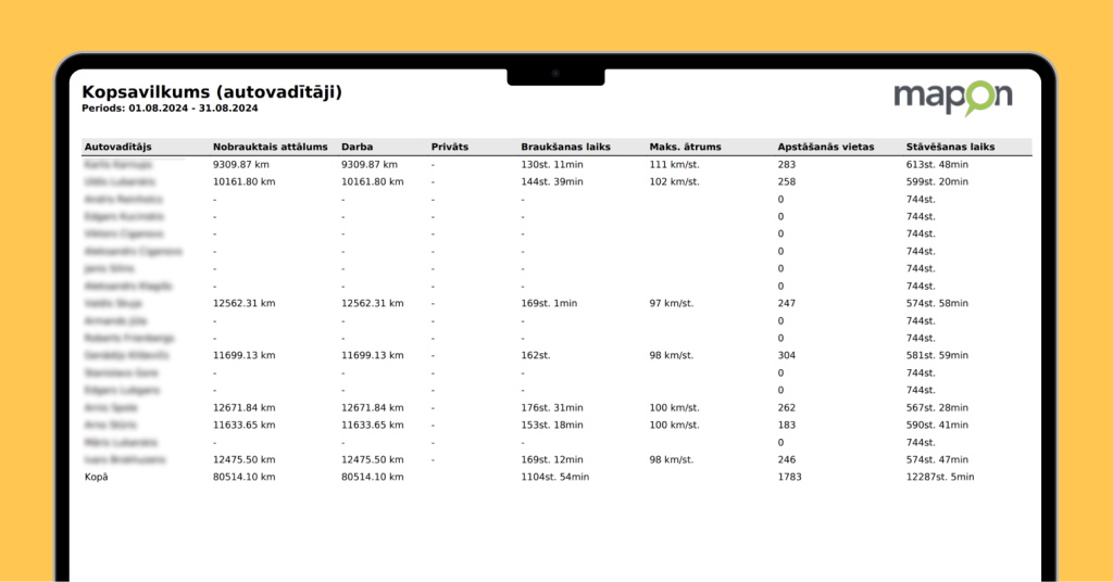 Mapon platformas autovadītāju kopsavilkuma atskaite, kurā attēloti katra šofera nobrauktie kilometri, kopējais braukšanas laiks, maksimālais ātrums, apstāšanās vietu skaits un ilgums mēnesī.