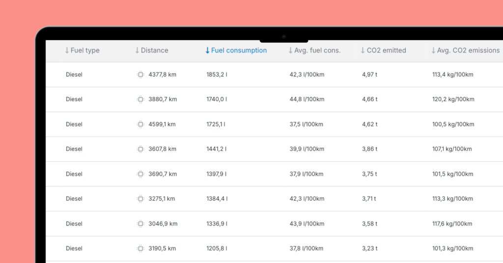 Screenshot of the CO2 report available at the Mapon fleet management platform.