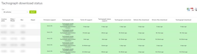 Skærmbillede af Mapon-platformen, der viser status for tachograf-download for flere køretøjer, inklusive tidspunkter for seneste aktivitet.