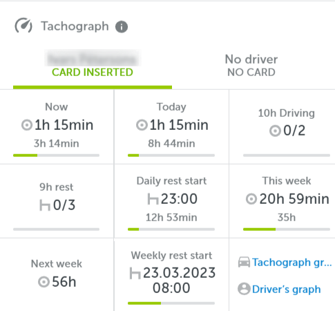 Visning af tachografdata i Mapon-platformen, der viser føreraktivitet, hviletider og kortstatus.