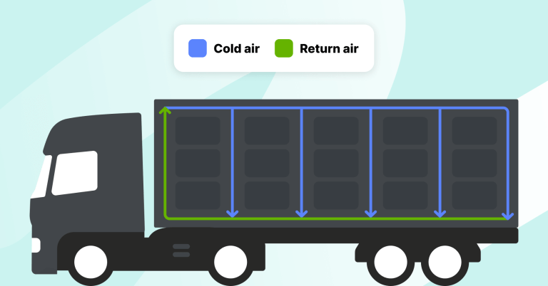 En grafisk bild av en lastbil med två luftflöden inuti kylaggregatet, som förklarar skillnaden mellan kall luft och returluft för temperaturovervakning i logistik.