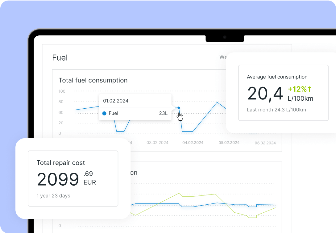 Mapon platformas degvielas sadaļa, ar patēriņa grafiku un vidējo patēriņu.