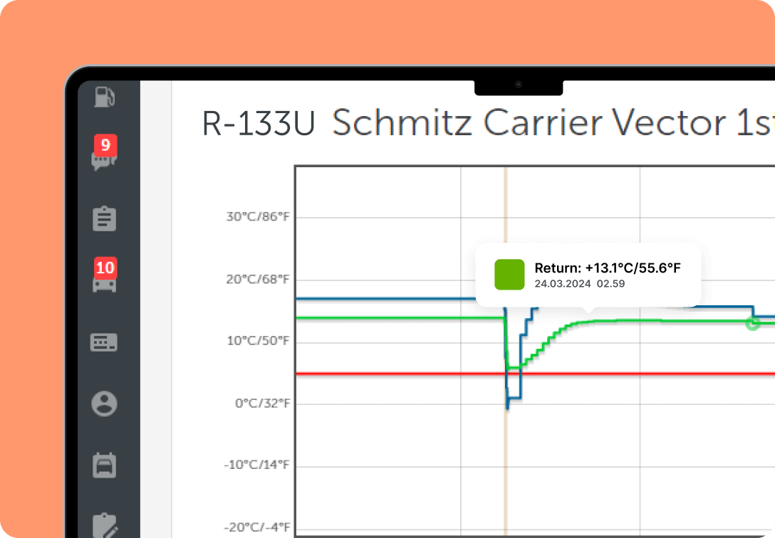 A screenshot from the Mapon platform demonstrating supply and return air graphs in cold chain tracking.