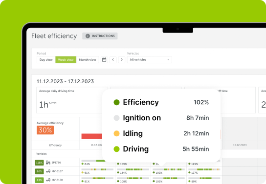 Fleet efficiency section on the Mapon platform, with main stats of a specific vehicle highlighted - efficiency, ignition on, idling, driving times.