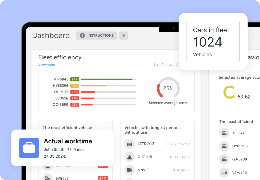 Mapon platform dashboard display efficiency, work time, fleet size and other data. 