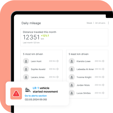 Mapon platform's dashboard, incudling alert text, daily, monthly mileage and more.
