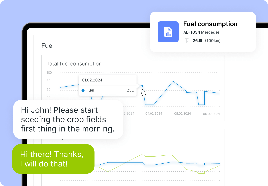 The fuel consumption graph on the Mapon platform, with additional conversation overlay.