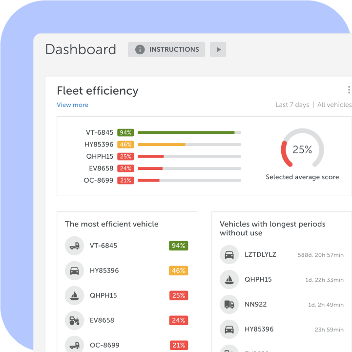 A dashboard of the Mapon GPS fleet tracking software demonstrating fleet efficiency data for several vehicles, as well as the average efficiency score.