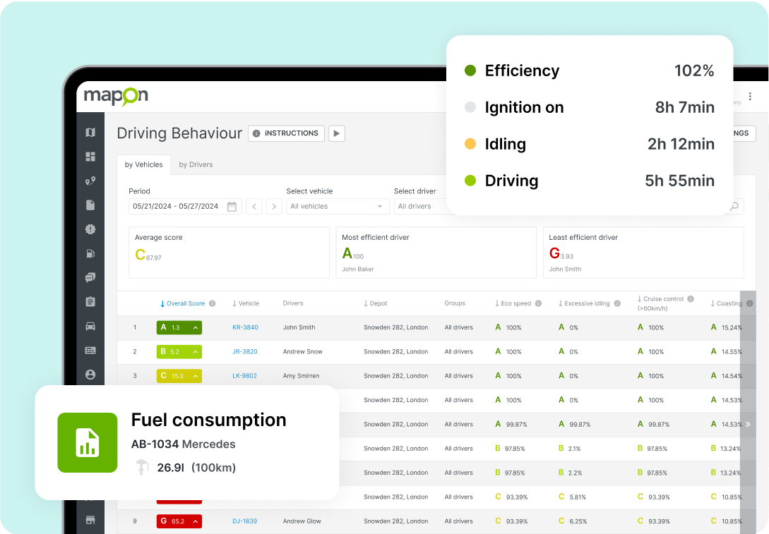 Mapon platform's driving behaviour module, with additional overlays for fuel consumption and efficiency.