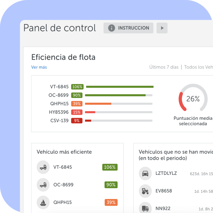 Panel de control del software de seguimiento de flotas por GPS de Mapon que muestra los datos de eficiencia de la flota de varios vehículos, así como la puntuación media de eficiencia.