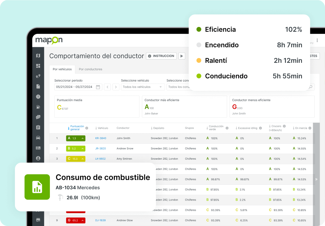 Módulo de comportamiento al volante de la plataforma Mapon, con superposiciones adicionales de consumo de combustible y eficiencia.