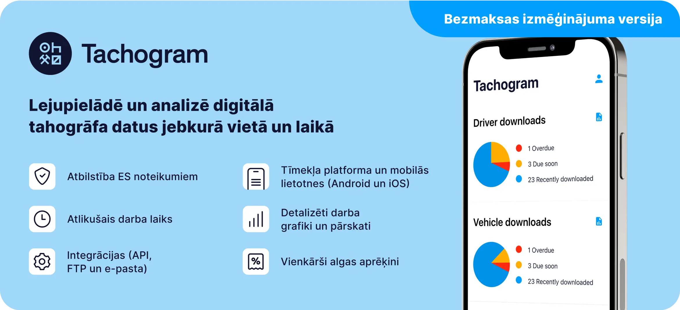 Infografika, kurā parādītas Tachogram galvenās priekšrocības – Tachogram ir attālinātas tahogrāfa datu lejupielādes un analīzes rīks. 