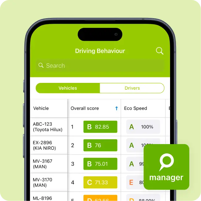 A screenshot of the Mapon manager app showing the driving behavior dashboard and employee driving scores.