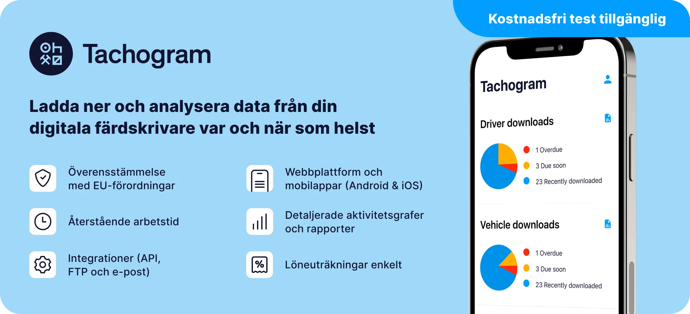 Infografik som visar de viktigaste fördelarna med Tachogram, ett fjärrstyrt verktyg för nedladdning och analys av data för färdskrivare.